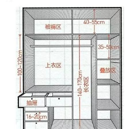 衣櫃尺寸表|系統櫃、木作衣櫃怎麼設計？衣櫃深度、高度、寬度與。